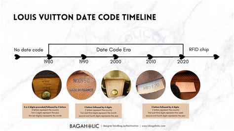 louis vuitton dk|Louis Vuitton date code chart.